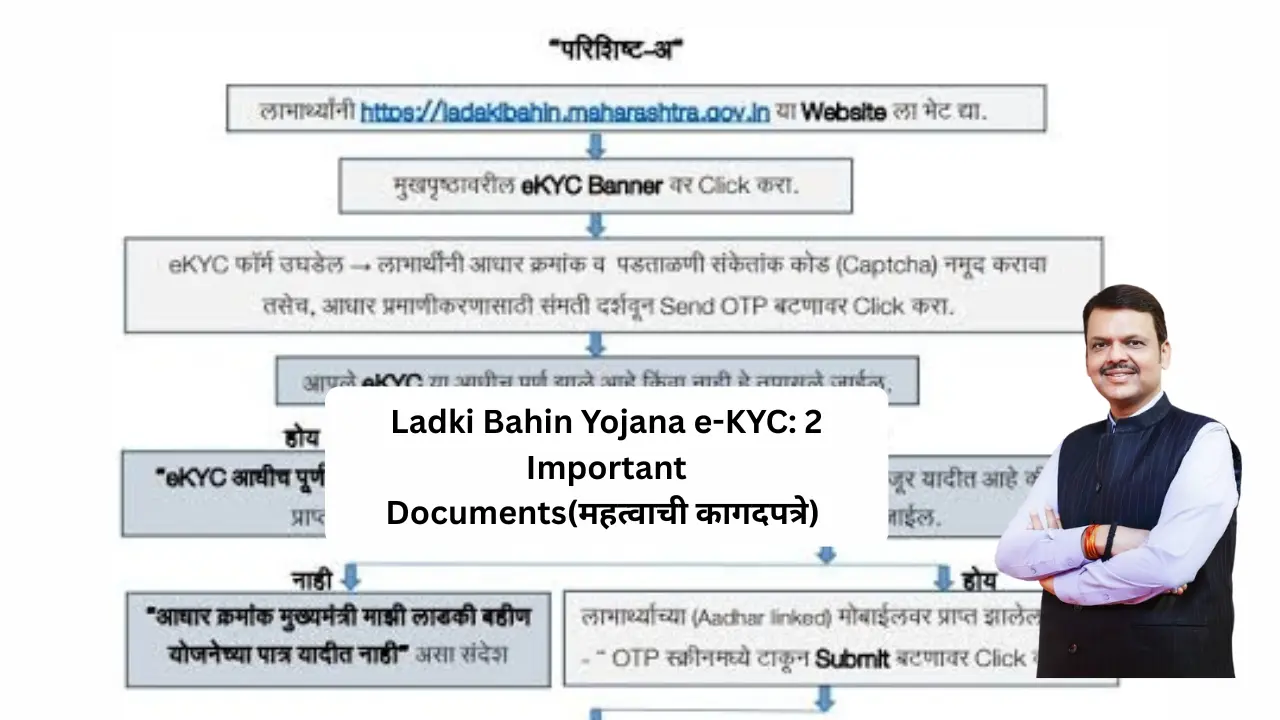 "Ladki Bahin Yojana e-KYC साठी आवश्यक 2 महत्वाची कागदपत्रे"